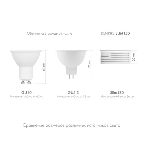 Светодиодный модуль Denkirs DK4000-7W-BK  фото 6